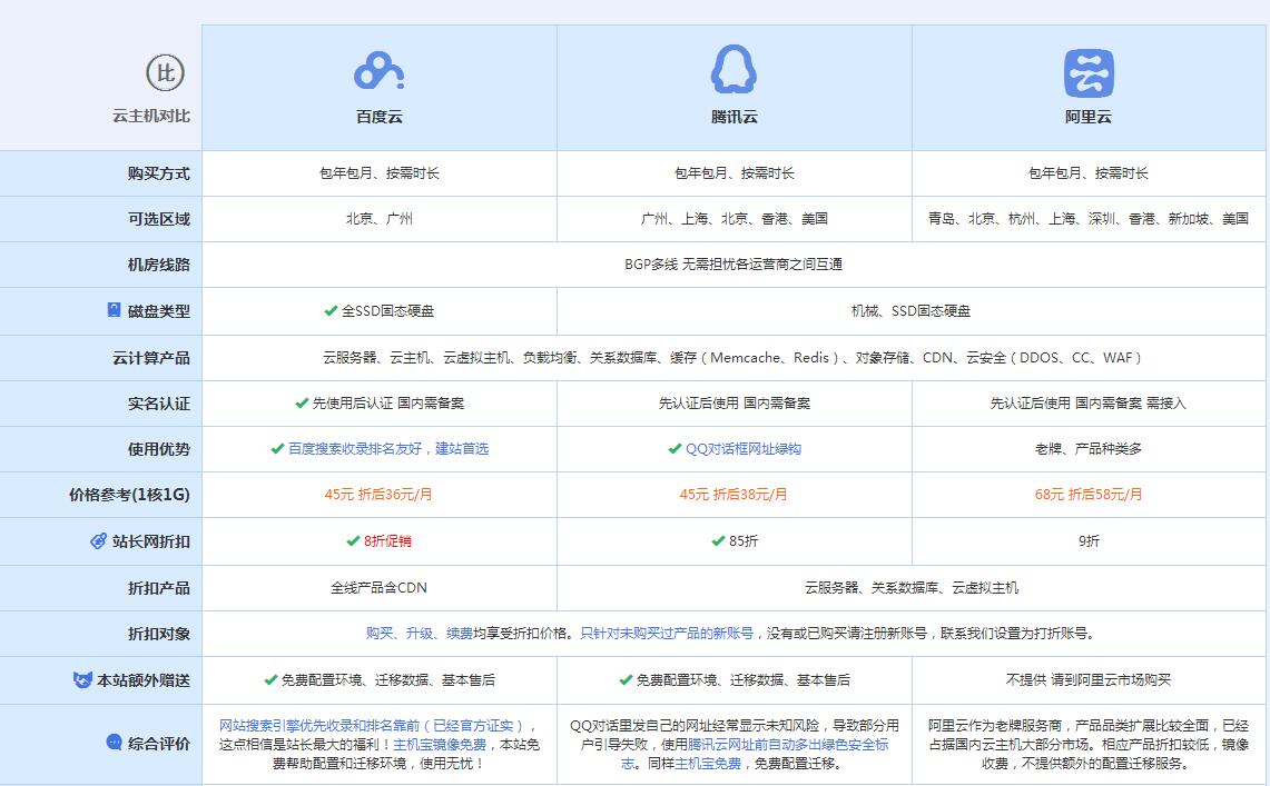 盐田云主机代理对比.jpg